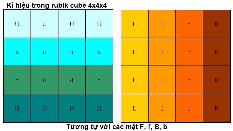 Những Hướng dẫn giải rubik 4x4x4 cách đơn giản nhất